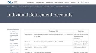 
                            8. Individual Retirement Accounts - ABA