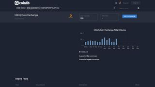 
                            7. InfinityCoin Exchange market listings and trade volume