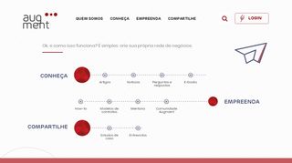
                            2. Inicial - Portal Augment