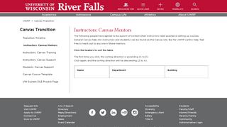 
                            5. Instructors: Canvas Mentors | University of Wisconsin River Falls