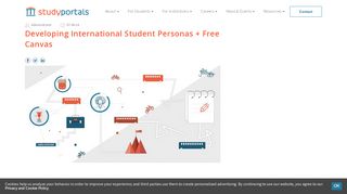 
                            2. International Student Persona Canvas | Studyportals