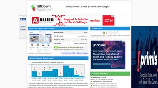 
                            6. Intuit.com - Is Intuit Down Right Now?