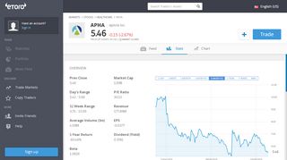 
                            8. Investing in Aphria Inc. Stock. APHA Performance …