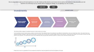 
                            7. Investments | AXA