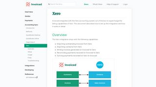 
                            6. Invoiced | Xero