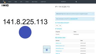 
                            8. IP > 141.8.225.113 | Threatcrowd.org Open Source Threat ...