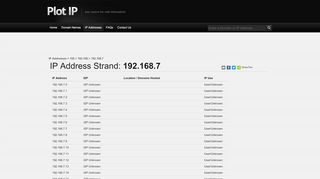 
                            3. IP 192.168.7.0 to 192.168.7.255 - IP Addresses - Plot IP