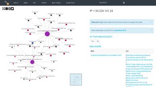 
                            7. IP > 54.230.141.24 | Threatcrowd.org Open Source Threat ...