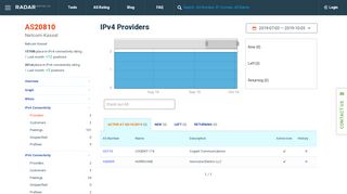 
                            8. IPv4 Providers: AS20810 Netcom-Kassel - Radar by Qrator