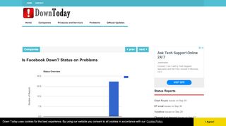 
                            6. Is Facebook down? Status on problems | Down Today
