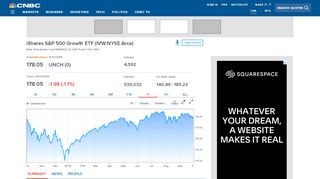 
                            2. IVW: iShares S&P 500 Growth ETF - Stock Price, Quote and ...