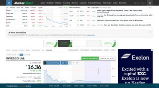 
                            6. IVZ Stock Price | INVESCO Ltd. Stock Quote (U.S.: NYSE ...