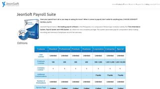 
                            6. JeonSoft Corporation | Philippine Payroll