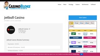 
                            6. Jetbull Casino Review & Rating - Secure £150 in Welcome ...