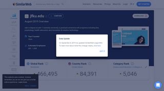 
                            8. Jfku.edu Analytics - Market Share Stats & Traffic Ranking - SimilarWeb