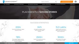 
                            3. Jigsaw Academy Reviews & Success Stories by Students