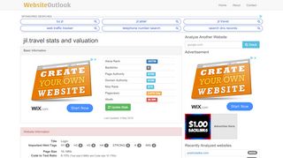 
                            4. Jil : Login Website stats and valuation