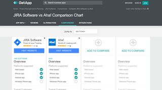 
                            6. JIRA Software vs Aha! Comparison Chart of Features | GetApp®