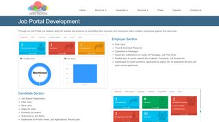 
                            8. Job Portal Development. Employer-candidate-recruiter section