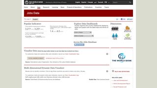 
                            8. Jobs Data: World Bank Database on Employment - World Bank Group