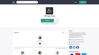 
                            9. JPMorgan Chase - Org Chart | The Org