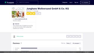 
                            7. Junghans Wollversand GmbH & Co. KG Reviews | Read Customer ...