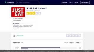 
                            9. JUST EAT Ireland Reviews | Read Customer Service Reviews ...