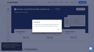 
                            3. Kamar-portal.burnside.school.nz Analytics - Market Share Stats ...