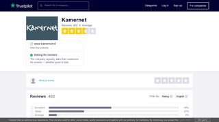 
                            2. Kamernet Reviews | Read Customer Service Reviews of www ...