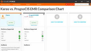 
                            8. Kareo vs. PrognoCIS EMR Comparison - …