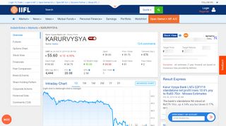 
                            3. Karur Vysya Bank Ltd Share/Stock Price Live Today (INR 59 ...
