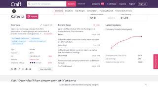 
                            9. Katerra Company Profile - Office Locations, Competitors ...