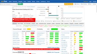 
                            9. KBDHF Stock Rating and Data | Kabel ... - gurufocus.com