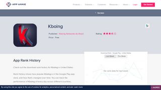 
                            3. Kboing App Ranking and Store Data | App Annie