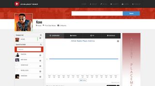 
                            5. Kcee - Overview | Playspread