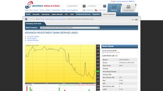 
                            6. KENANGA INVESTMENT BANK BERHAD (6483) | Bursa Malaysia …