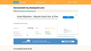 
                            7. Kennametal-my.sharepoint.com: Something went wrong