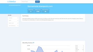 
                            6. kennametal.sharepoint.com - Discover web and drink …