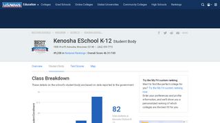 
                            8. Kenosha ESchool K-12 Student Body - US News Best High Schools