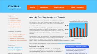 
                            5. Kentucky Teaching Salaries and Benefits | Teaching-Certification.com