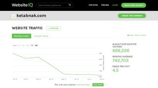 
                            5. Ketabnak.com Traffic Estimate, History, Competition ...