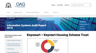 
                            9. Keysmart - Keystart Housing Scheme Trust - Office of the Auditor ...