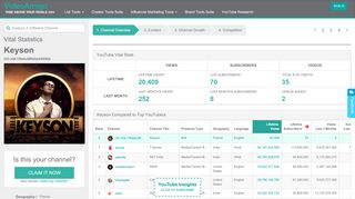 
                            5. Keyson YouTube Channel Analytics/Stats - Subscribers ...