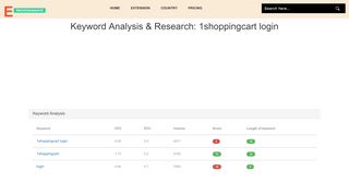 
                            9. Keyword Analysis & Research: 1shoppingcart login