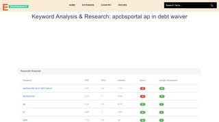 
                            9. Keyword Analysis & Research: apcbsportal ap in debt waiver