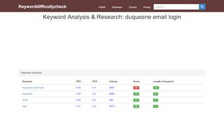 
                            5. Keyword Analysis & Research: duquesne email login