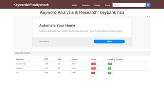 
                            5. Keyword Analysis & Research: keybank hsa