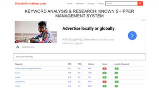 
                            2. Keyword Analysis & Research: known shipper …