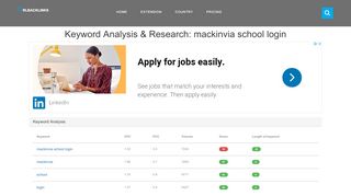 
                            5. Keyword Analysis & Research: mackinvia school login