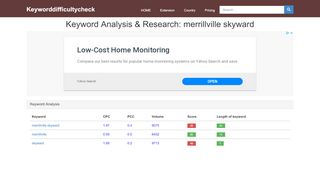 
                            5. Keyword Analysis & Research: merrillville skyward